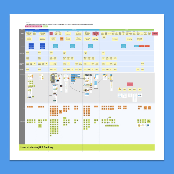 Triple P customer journey mapping